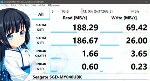 ベンチマークの結果(母艦に接続したときのデータ)