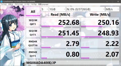 ベンチマークの結果。7200rpmで外周を使ったから速くなったとみられる