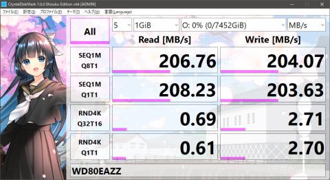 ベンチマークの結果