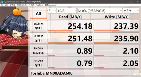 ベンチマーク結果