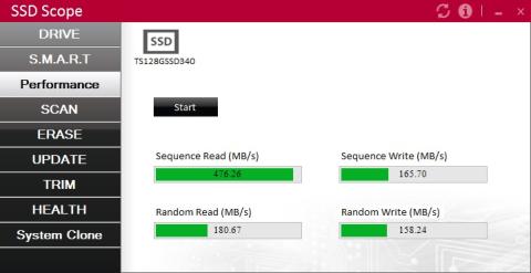 管理ソフトウェアのSSD Scopeを使用したパフォーマンス測定結果