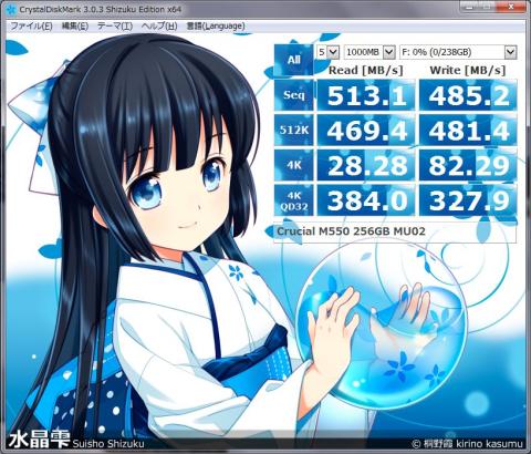 性能的には変わらず・・・