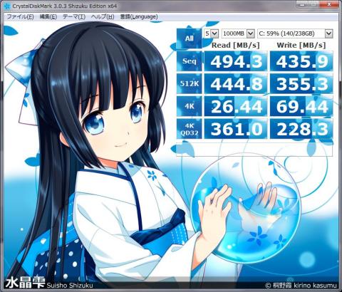 数値的には若干ダウン・・・