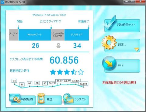 起動時間は60~80秒くらい