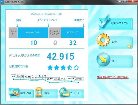 起動時間は40秒台に・・・