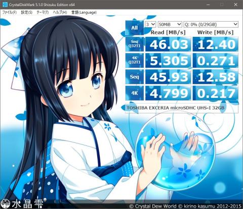 予想通りといえば予想通り・・・