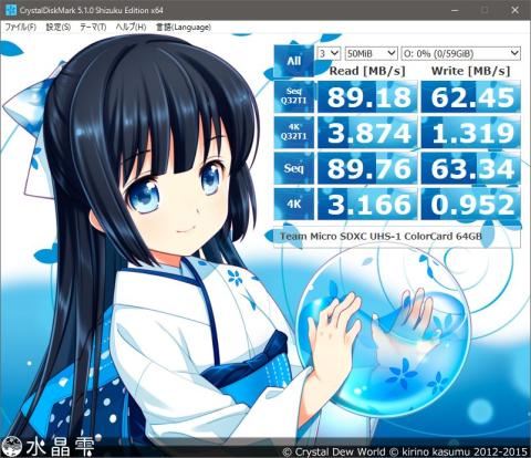 驚きの60MB/sオーバー