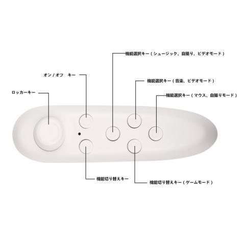 各ボタンの機能