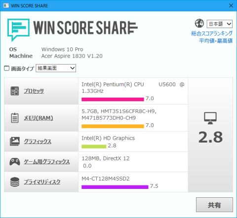 力不足が目立ってきた・・・