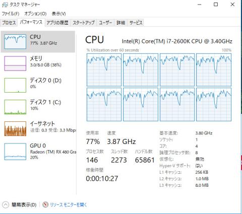 2600kにて4k60fps動画再生時のCPUグラフ