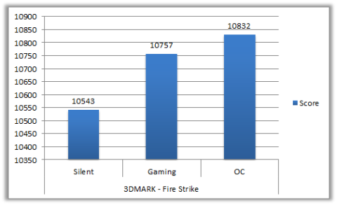 3DMARK Fire Strike