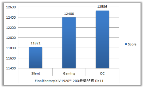 FinalFantasy XIV 1920*1200 最高品質 DX11