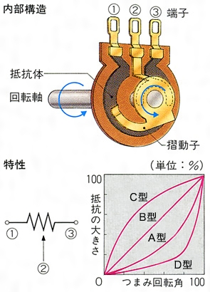 出典|小学館 日本大百科全書(ニッポニカ) この辞書の凡例を見る (C)Shogakukan Inc.