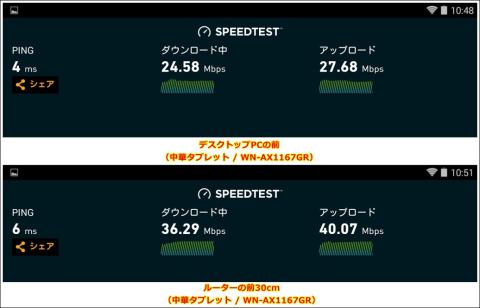 WN-AX1167GRでの結果