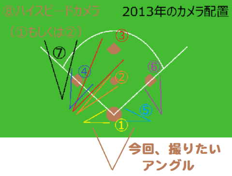 写真1 今回取ってみたいアングル(茶色の箇所)