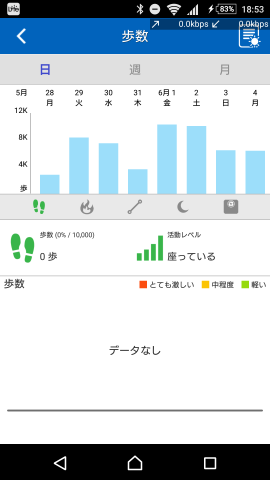 スマートブレスレットの歩数計測