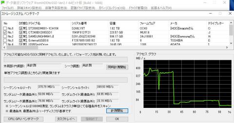 Crucial SSD 測定結果