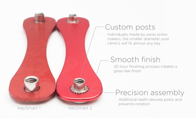 ※SmartKey製品ページより