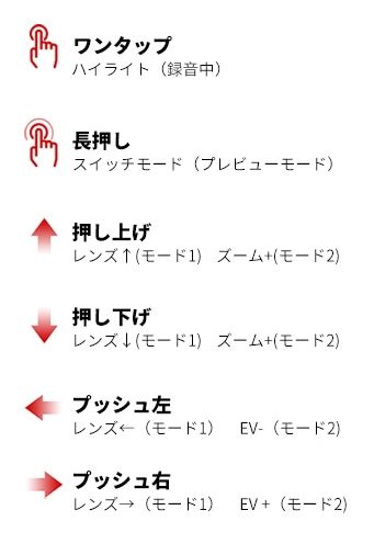※ジョイスティック操作 ※※メーカー製品ページより引用