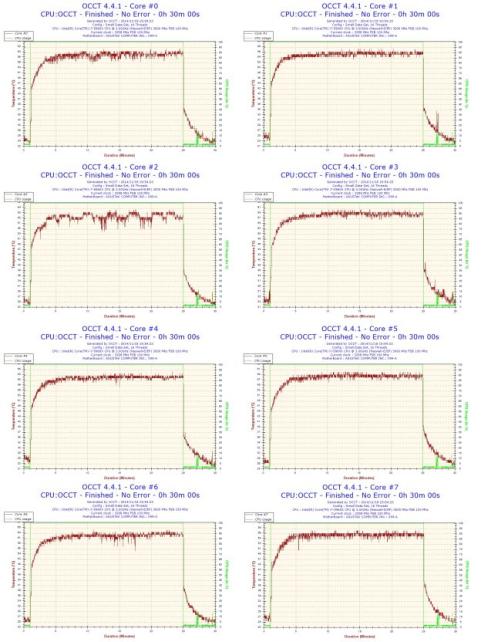 定格動作であれば充分な性能