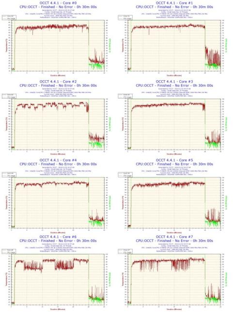 温度に乱れがあるのは観測上の問題か?