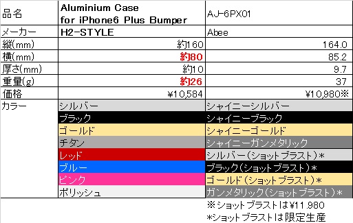 対抗の?Abee 6PX01との比較