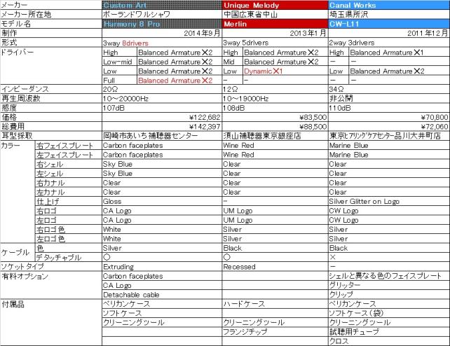 詳細すぎてよくわからんと..(^^ゞもはや自分のための覚書?