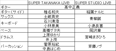 メンツ的には(もちろん高中以外)総入れ替え