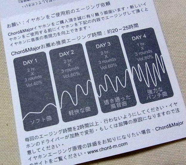 やけに具体的で細かいエージング指示w