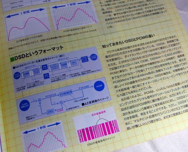 最新高音質フォーマット、DSDの解説もある。