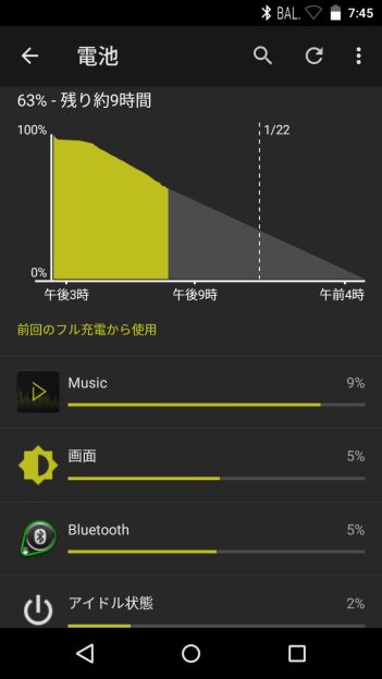 こういった画面で使用律が確認できる