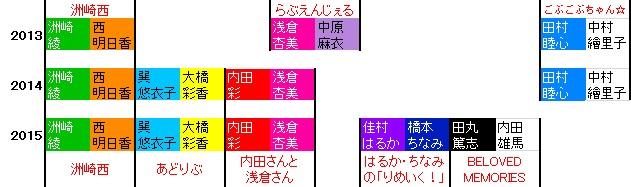 それまでイベントを引っぱっていた中村繪里子が不参加という変化が大きい年だった