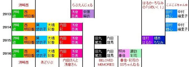 「りめいく!」は一年限りの参加となってしまった