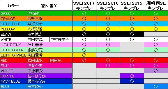 やっぱり1色だけ出なかったんだよねー...