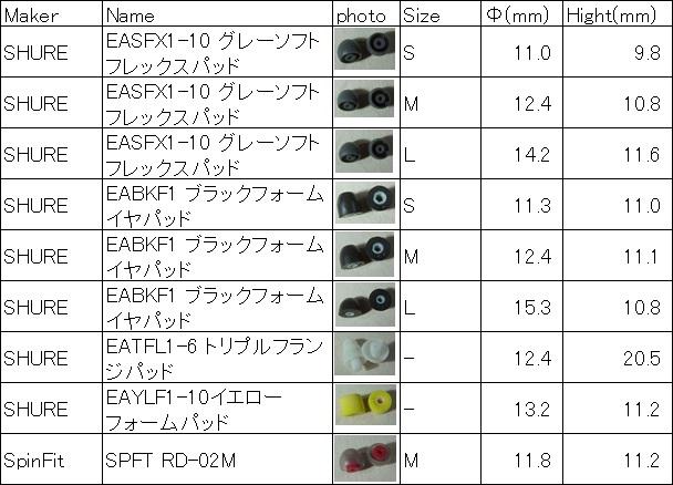 SHUREとSpinFitの各種チップ類実寸値