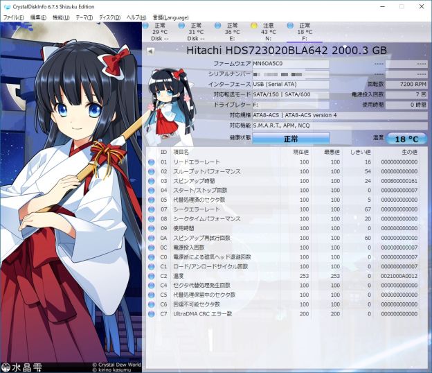 温度が「注意」となっているのは本品ではありません