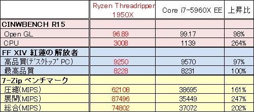 画像系はむしろ5960XEEの方わずかに良い。が
