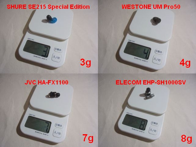 大きなHA-FX1100でも7g、重いと感じる士郎正宗イヤホンでも8g。