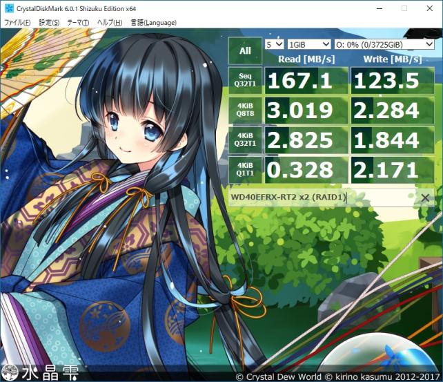 なぜだか一部の速度指標が上がっているが、落ちてるものも劇落ではないから許容範囲