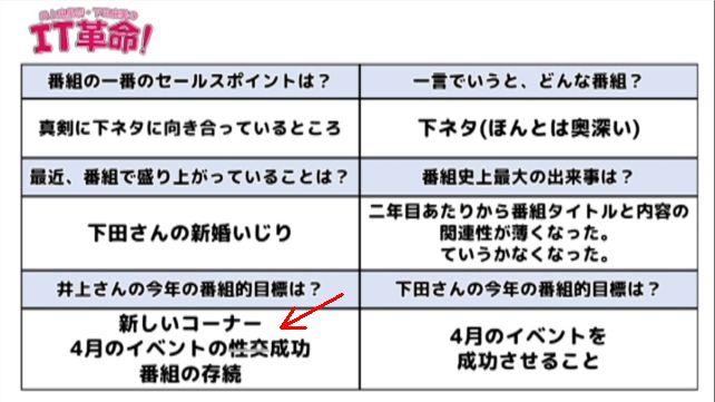 わざわざ直して表示しているあたり、故意しか感じない