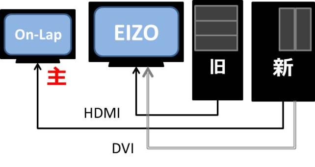 画面の小さなOn-Lapはセレクタ機能がないので、こういう使い方になる