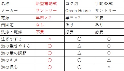 新型が圧倒的...ではない。