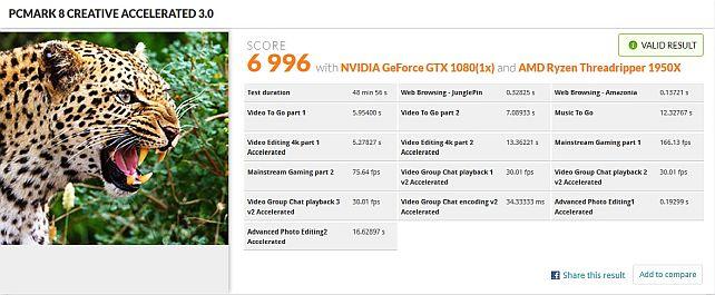 一例として「Creative」の結果