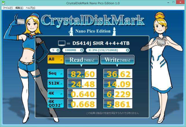 NASに積むと、所詮この程度の速度。NASはいざというときのバックアップ。