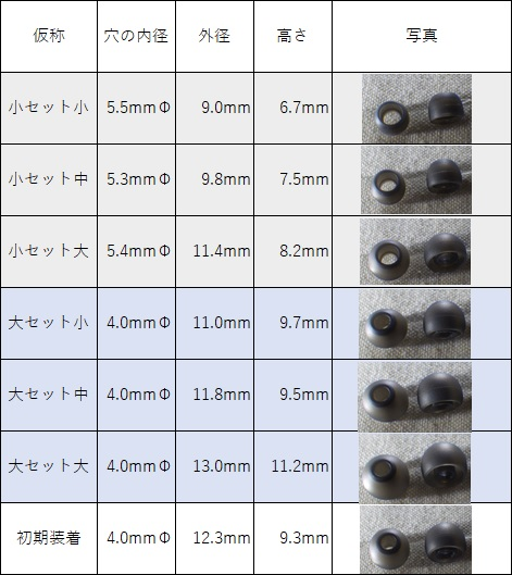小セットの方が穴の径は大きい