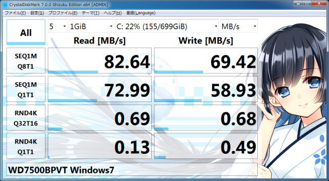 あ、今回から測定環境をCDM7に移行しました