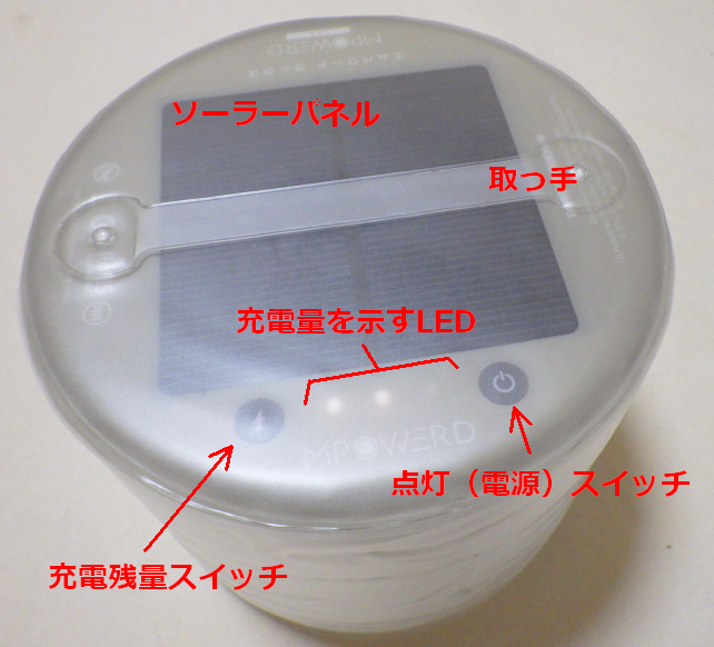 裏側(吊って使うときには上側)の操作部