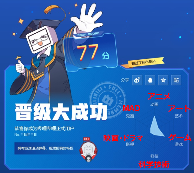 77点!問題の正答率のレーダーチャートもでる