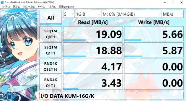CDM7から小数点以下の桁が減ったので、Writeが....