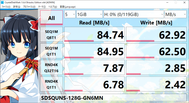 シーケンシャルリードで規格値の80MB/sを超えてるので、ダイジョウブ?